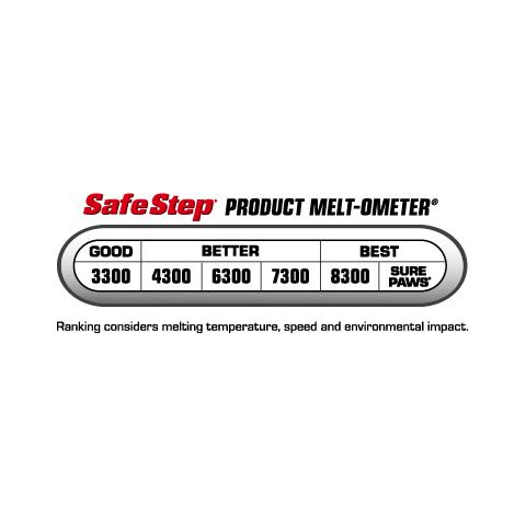 A graphic that shows a comparison of Safe Step ice melter products from good to better to best