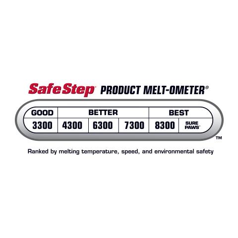 Safe Step Temperatures